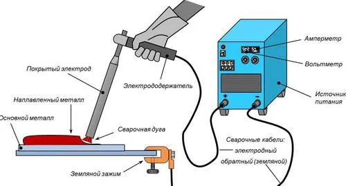 Ручная дуговая сварка в Ульяновске